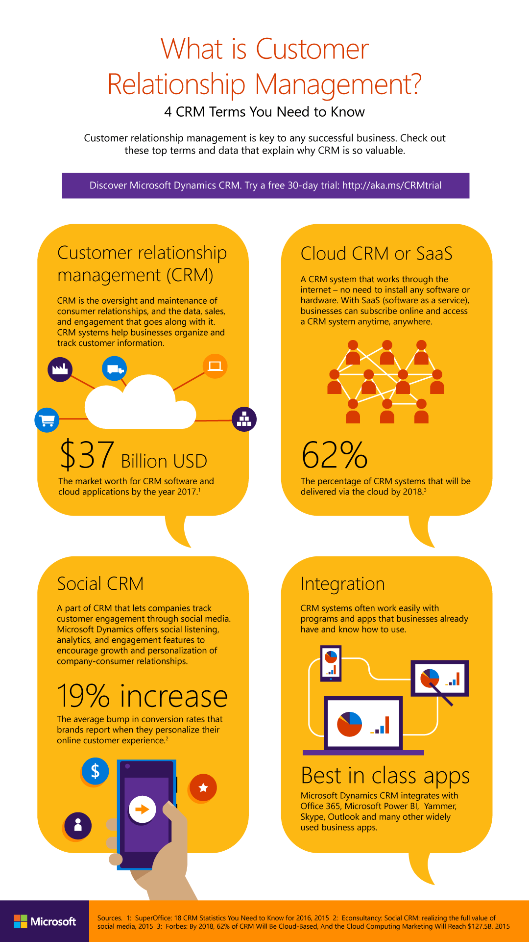 Crm Infographics Visual Ly - Riset